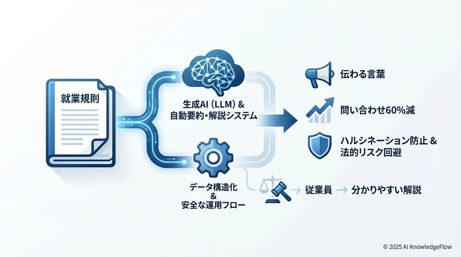 成功法則③：継続的な品質監視とフィードバックループ - Section Image 3