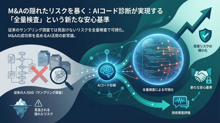 M&Aの隠れたリスクを暴く：AIコード診断が実現する「全量検査」という新たな安心基準