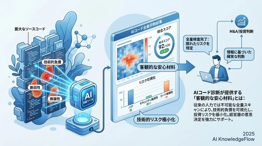 AI診断ツールが提供する「客観的な安心材料」とは - Section Image