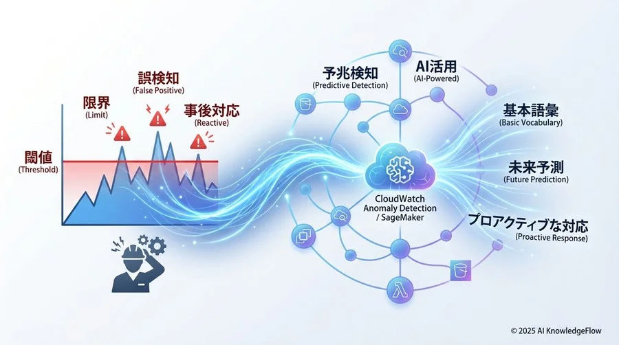 1. 監視データソースに関する基礎用語 - Section Image