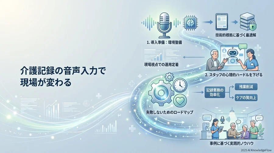 なぜ「キーボード」ではなく「音声」なのか？現場の課題を技術で解く - Section Image