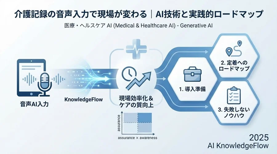 失敗しないための「導入前」準備：いきなり契約してはいけません - Section Image