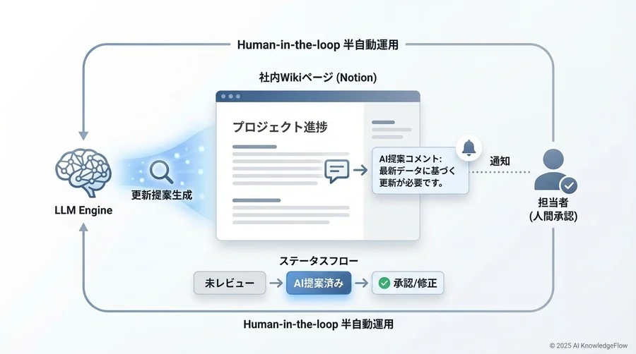 実行テスト - Section Image 3