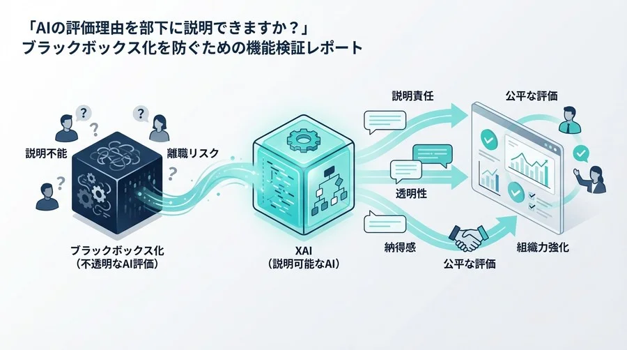 AI評価のブラックボックス化を防ぐ：説明責任（XAI）を軸とした人事システム徹底検証