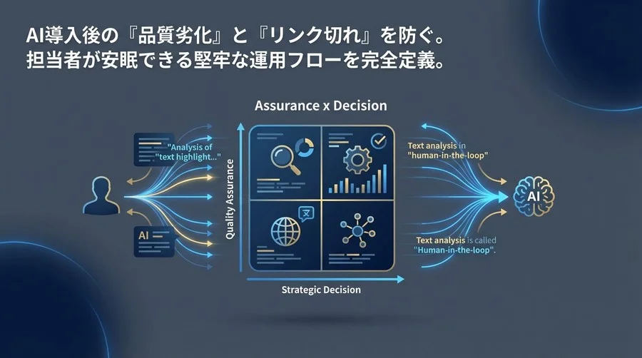 AIドキュメント運用の「守り」の鉄則：品質劣化とリンク切れを防ぐ多言語ナレッジ管理の完全フロー