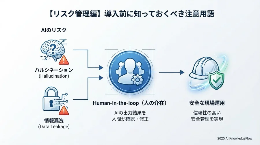 【リスク管理編】導入前に知っておくべき注意用語 - Section Image 3