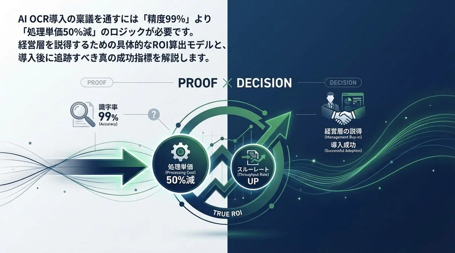 AI OCR導入の稟議を通すROIの極意：識字率より「処理単価」で経営を説得する