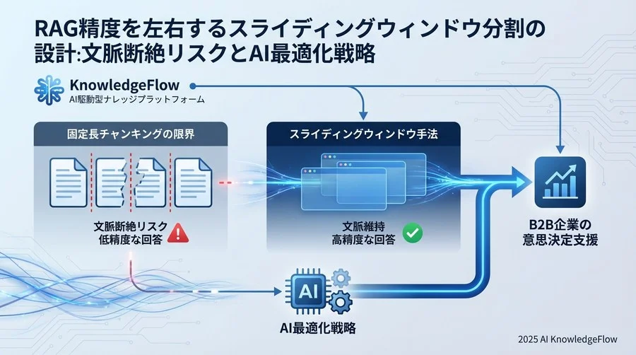 【リスク評価】影響度と発生確率のマトリクス分析 - Section Image