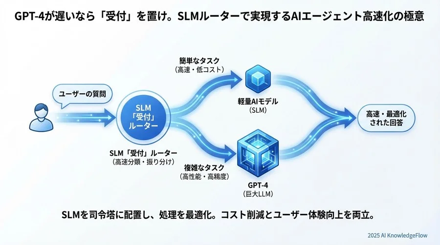実践イメージ編：導入効果と第一歩（Q7〜Q9） - Section Image 3