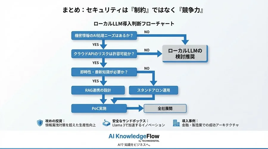 「AI禁止」はリスクの最大化だ：LlamaモデルによるローカルLLM構築が「データ主権」を取り戻す唯一の解である理由 - Conclusion Image