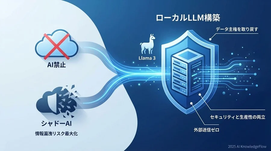 技術トレンド：Llamaモデルが変えた「ローカル運用」の現実味 - Section Image