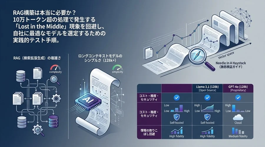 LlamaモデルとChatGPT徹底比較：128k長文要約の「情報の取りこぼし」を防ぐ独自検証ガイド