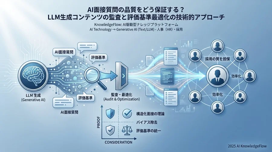 評価指標②：アンコンシャス・バイアスの「検知と排除」 - Section Image