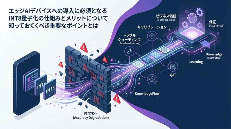 エッジAI導入の壁「INT8量子化」の精度劣化を克服する：理論と実践のトラブルシューティング