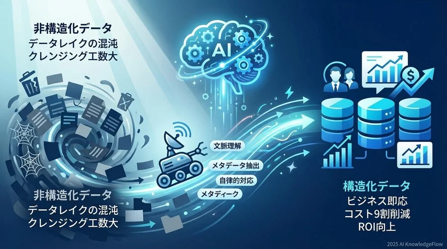2. 暗黙知の顕在化：テキストの裏にある「属性」を特定する - Section Image
