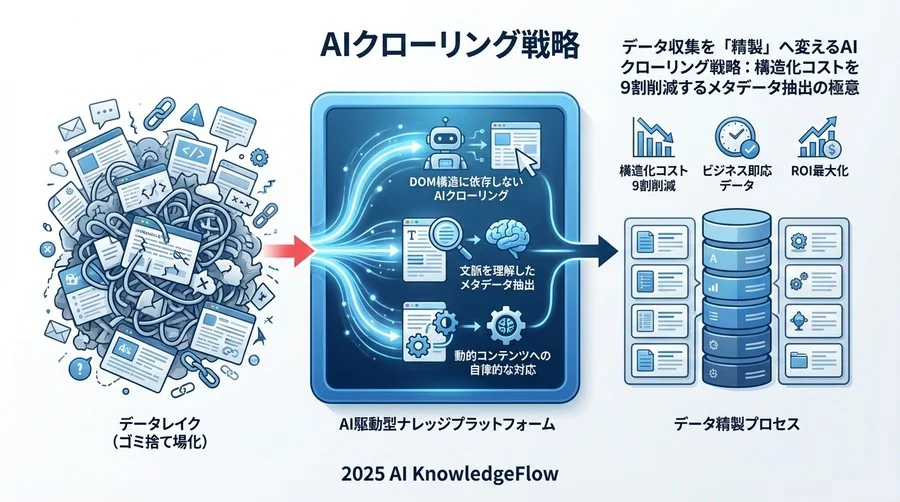 4. 表記ゆれと多言語の壁を越える：収集段階での正規化 - Section Image 3