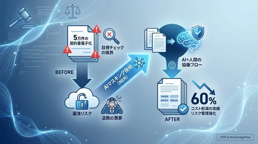 なぜ「目視チェック」こそが最大のリスク要因なのか - Section Image