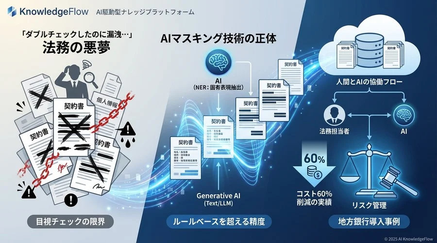 導入プロセス：AIと人間が協働するワークフローの構築 - Section Image