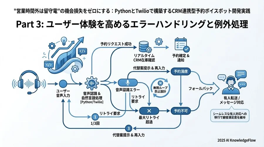 5. Part 3: ユーザー体験を高めるエラーハンドリングと例外処理 - Section Image 3