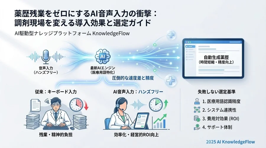 【実録】導入薬局のBefore/After事例とROI検証 - Section Image 3