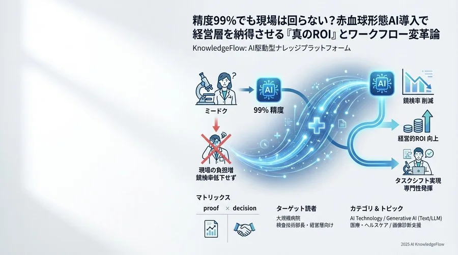 現場視点の成功指標（KPI）：ワークフロー変革の数値化 - Section Image