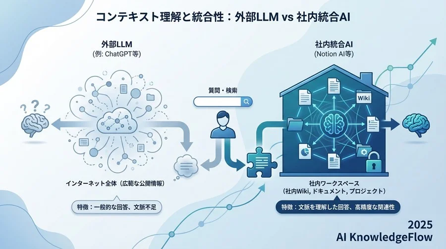 視点3：コンテキスト理解と統合性（ITストラテジストの分析） - Section Image