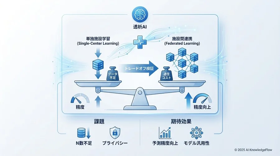 ベンチマーク設計：なぜ「施設間連携」が必要なのか - Section Image