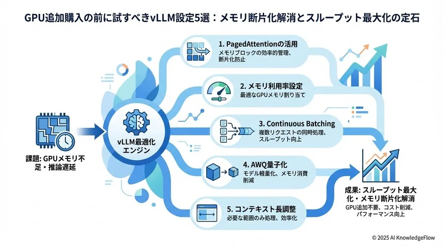 Tip 4: プロンプト長と生成長の「最大値」を制限して安定させる - Section Image 3