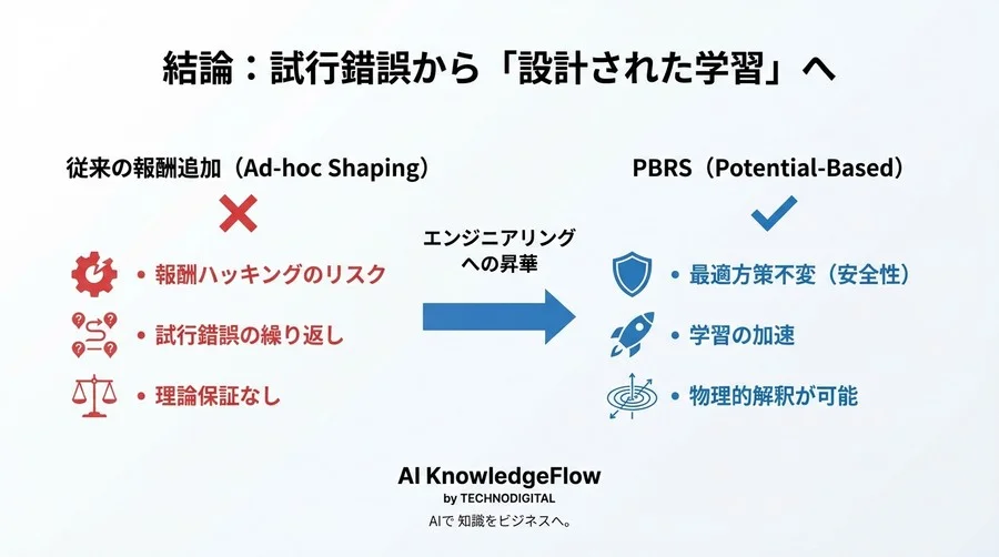 学習が終わらないAIに告ぐ。報酬形成の「理論的最適解」PBRS設計論 - Conclusion Image