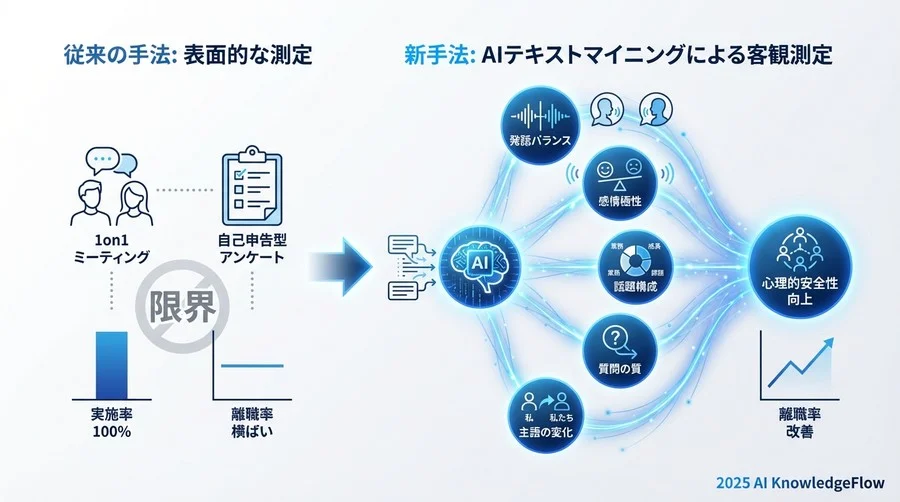 4. 【質問の質】クローズドクエスチョンによる思考停止の誘発 - Section Image 3