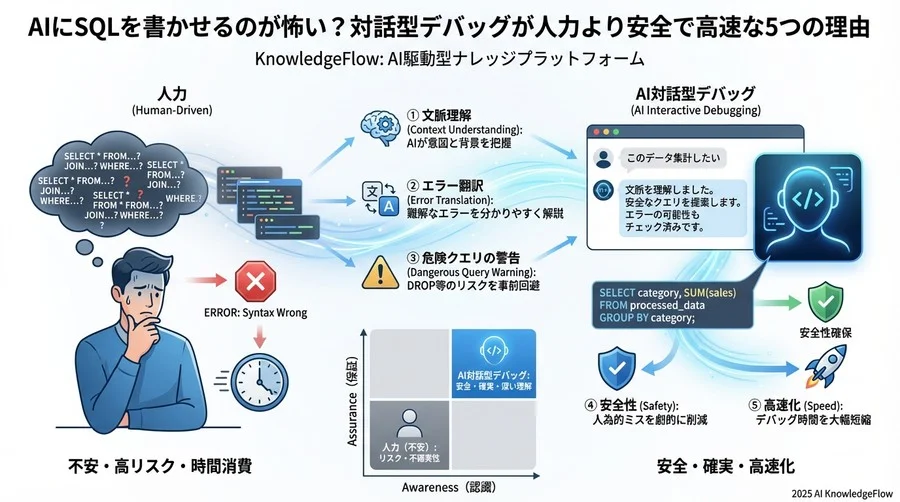 4. 「別の書き方」を提示し、スキルアップを支援する - Section Image 3