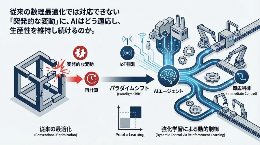 「最適解」を捨てる勇気：強化学習とIoTで実現する「止まらない」生産計画の動的制御アーキテクチャ