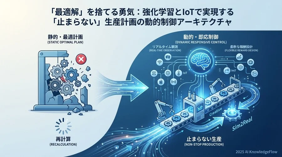 なぜ「最適計画」は現場で破綻するのか：静的最適化の限界と動的制御の必要性 - Section Image