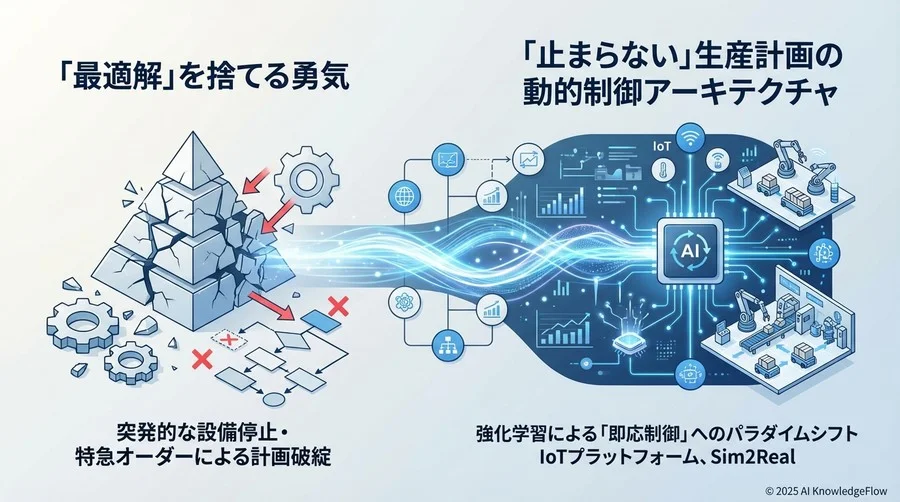 ベストプラクティス①：状態空間の設計とIoTデータの粒度調整 - Section Image