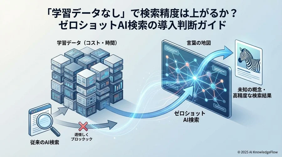 基本原理：AIは未知のカテゴリをどう理解している？ - Section Image