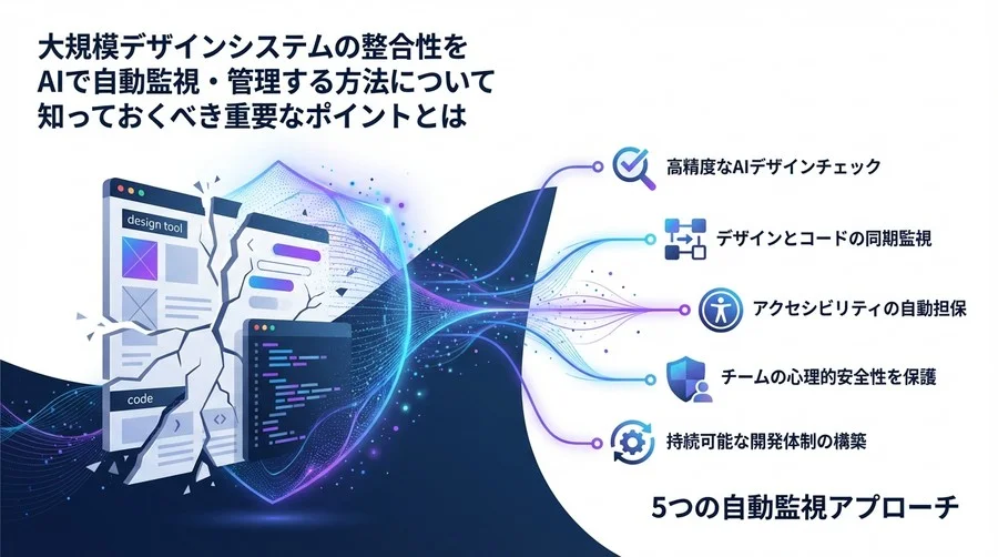 大規模デザインシステムの「静かな崩壊」を防ぐAI活用術：チームを守る5つの自動監視アプローチ