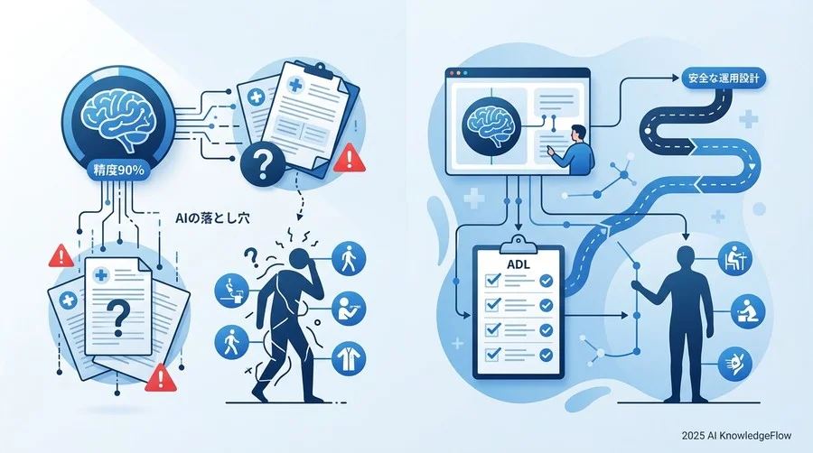 2. 導入前に直視すべき3つの具体的リスク - Section Image