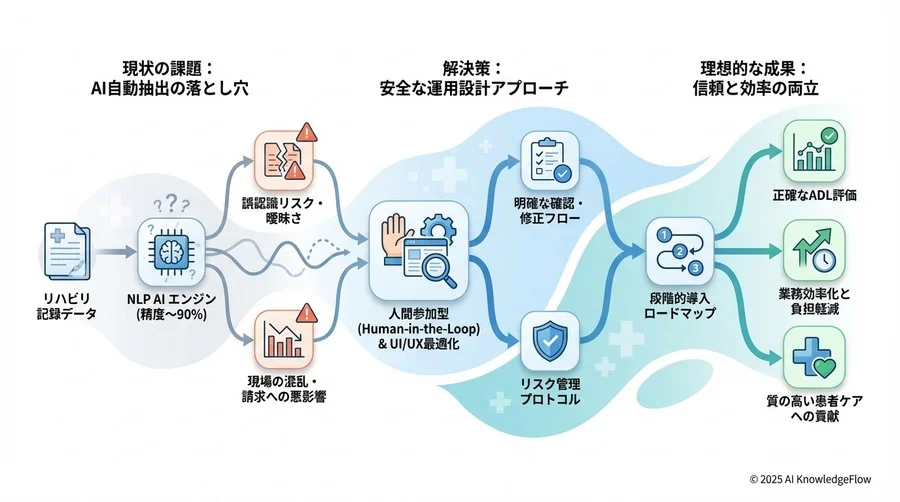 3. リスクを許容範囲内に抑える「3つの防衛線」 - Section Image 3