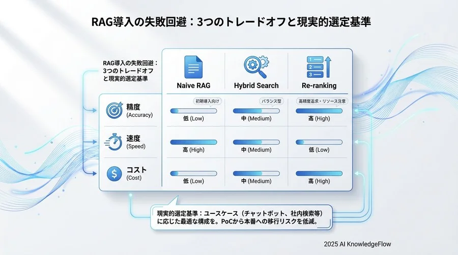 検証結果：精度と速度の残酷なトレードオフ - Section Image 3