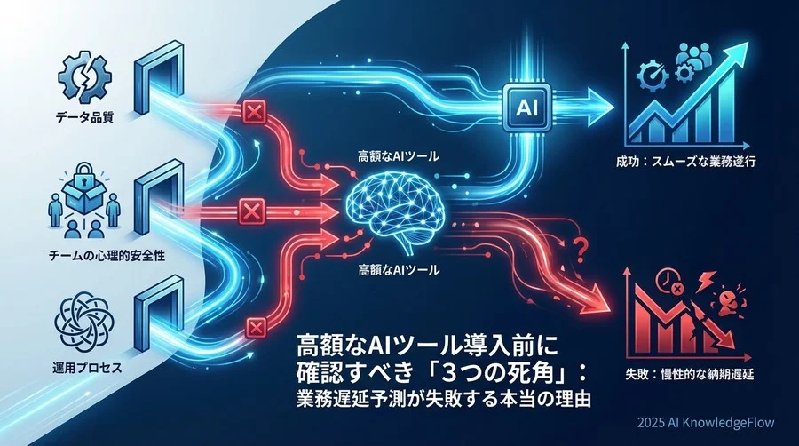 【診断エリア1：データ体質】AIに学習させる「過去」は整理されているか - Section Image