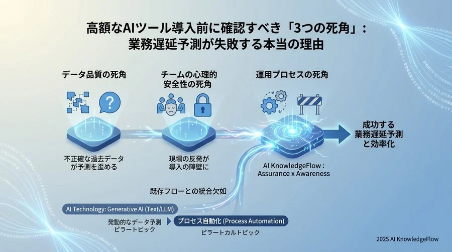 【診断エリア3：運用プロセス】「危険信号」が出た後のアクションは決まっているか - Section Image