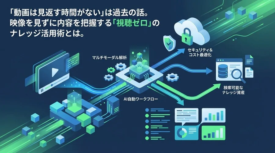 動画はもう見なくていい。ChatGPTが実現する「視聴レス」ナレッジ活用と自動解析ワークフローの全貌