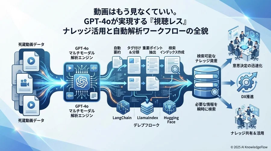 Q1：従来の「文字起こし要約」とChatGPTの「マルチモーダル解析」は何が違うのか？ - Section Image
