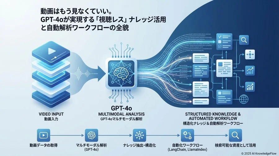 Q2：エンジニアがいなくてもできる？「視聴レス」ワークフローの現実解 - Section Image