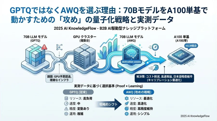 ベストプラクティス③：精度劣化を検知する多層的な評価パイプライン - Section Image 3