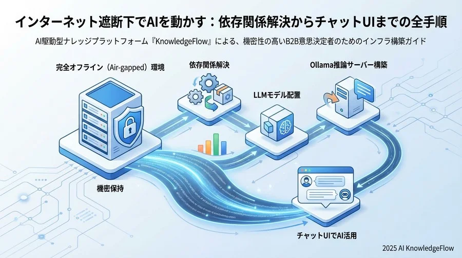 Step 3：推論エンジンとAPIサーバーの立ち上げ - Section Image