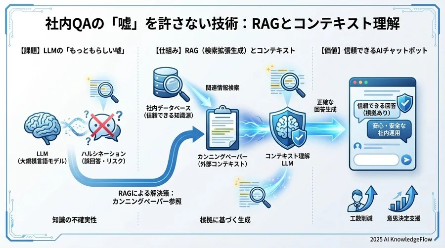 嘘をつかせないためのデータ整備と自動化設計 - Section Image 3