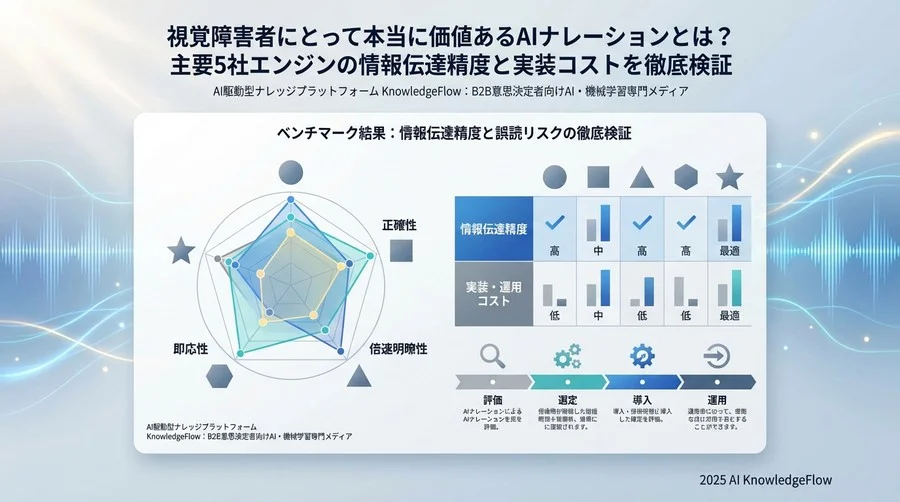 ベンチマーク結果：情報伝達精度と誤読リスクの徹底検証 - Section Image