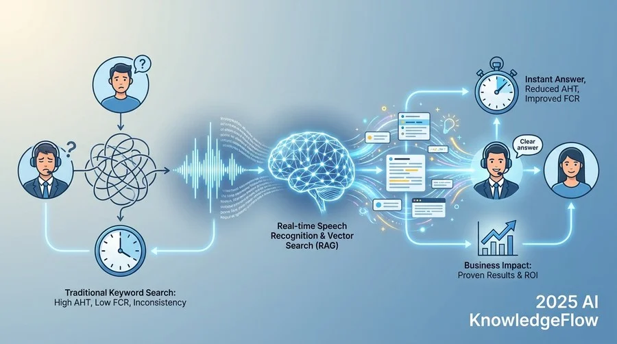 【入力・変換の技術】音声をデータ化する基礎用語 - Section Image