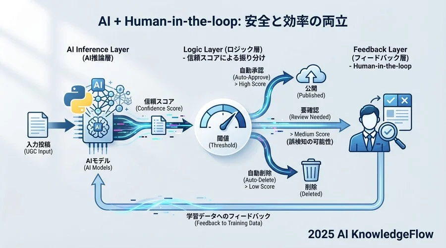 このチュートリアルのゴール：安全と効率の両立 - Section Image